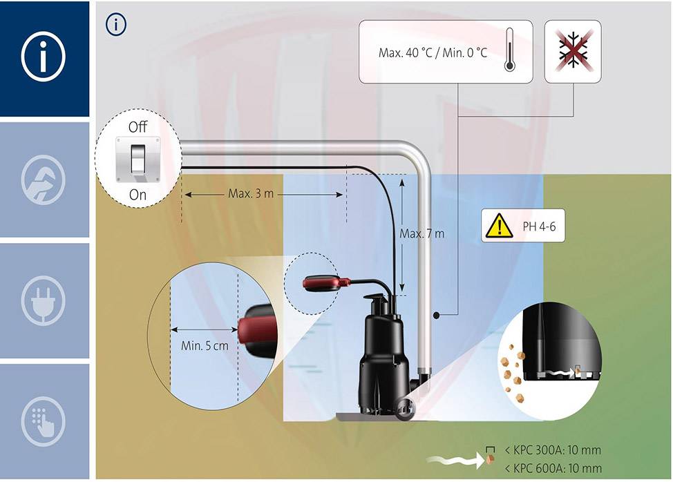 Grundfos KPC300A Automatic Submersible Pumps for Fish Pond, Waterfall